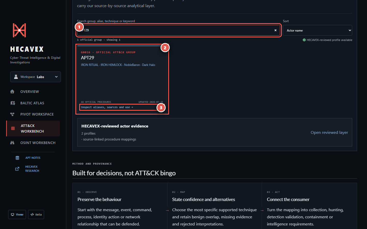 Threat actor search with the search field marked 1, APT29 official record marked 2 and Inspect action marked 3