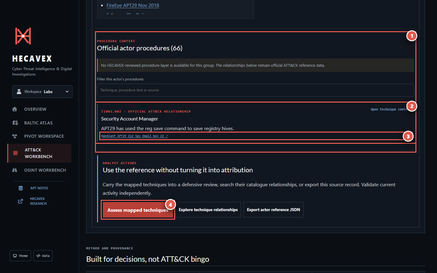 APT29 official procedures with the procedure boundary marked 1, procedure marked 2, source link marked 3 and Assess mapped techniques marked 4